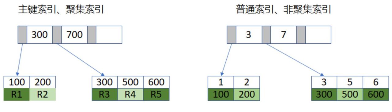 看这篇就够了!MySQL 索引知识点超全总结
