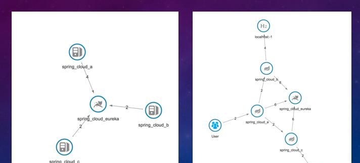 使用Skywalking实现全链路监控「转」