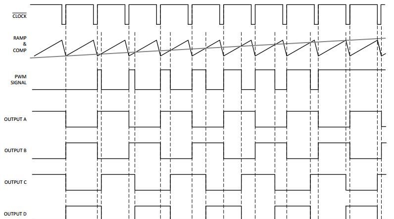 什么是移相全桥？为什么我们经常拿它与LLC比较？
