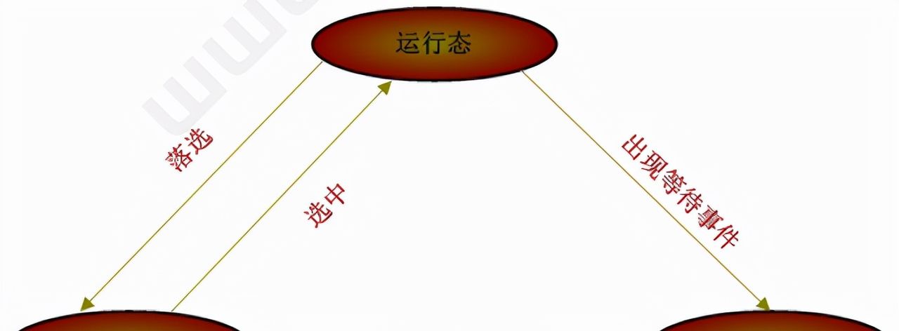 面试宝典:性能测试经典面试题(三)