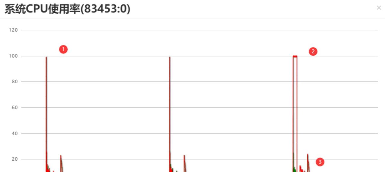 看这篇就够了!MySQL 索引知识点超全总结