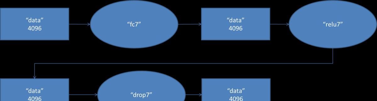 AlexNet--CNN经典网络模型详解(pytorch实现)