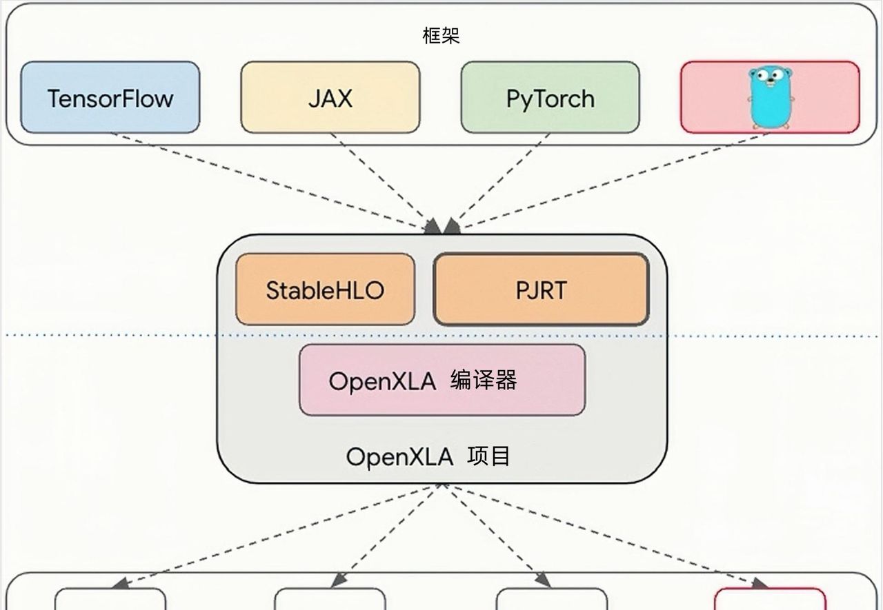 GoMLX：纯Go语言机器学习方案实践——摆脱Python依赖的技术路径