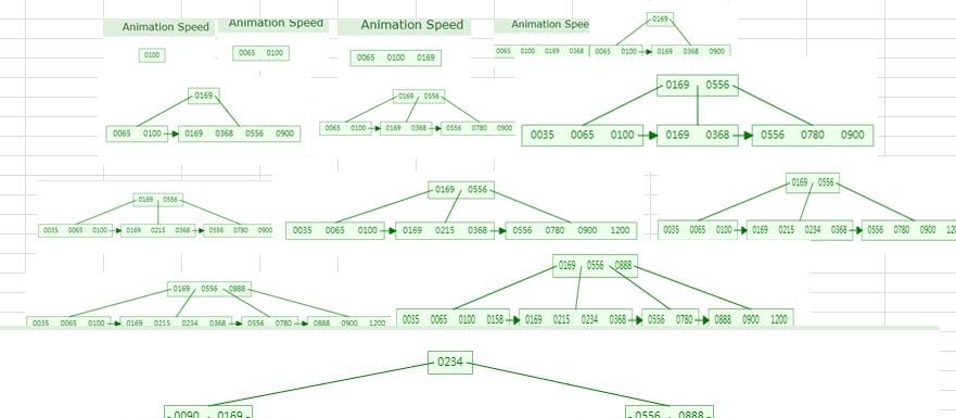 MySQL 从入门到精通(四)之索引结构