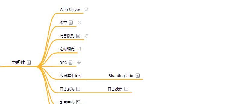 Java、C++ 软件开发完整学习路线,已拿阿里offer