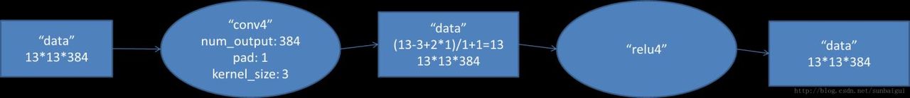 AlexNet--CNN经典网络模型详解(pytorch实现)