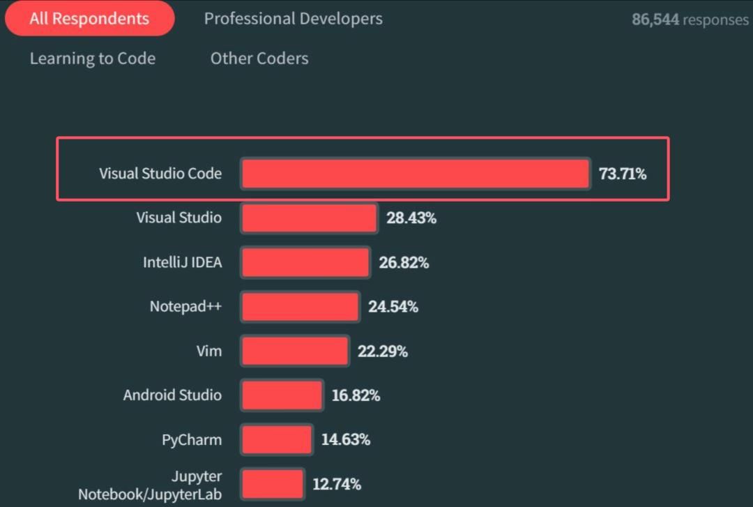 有了这些 VS Code 的 Markdown 工具,还要啥自行车~
