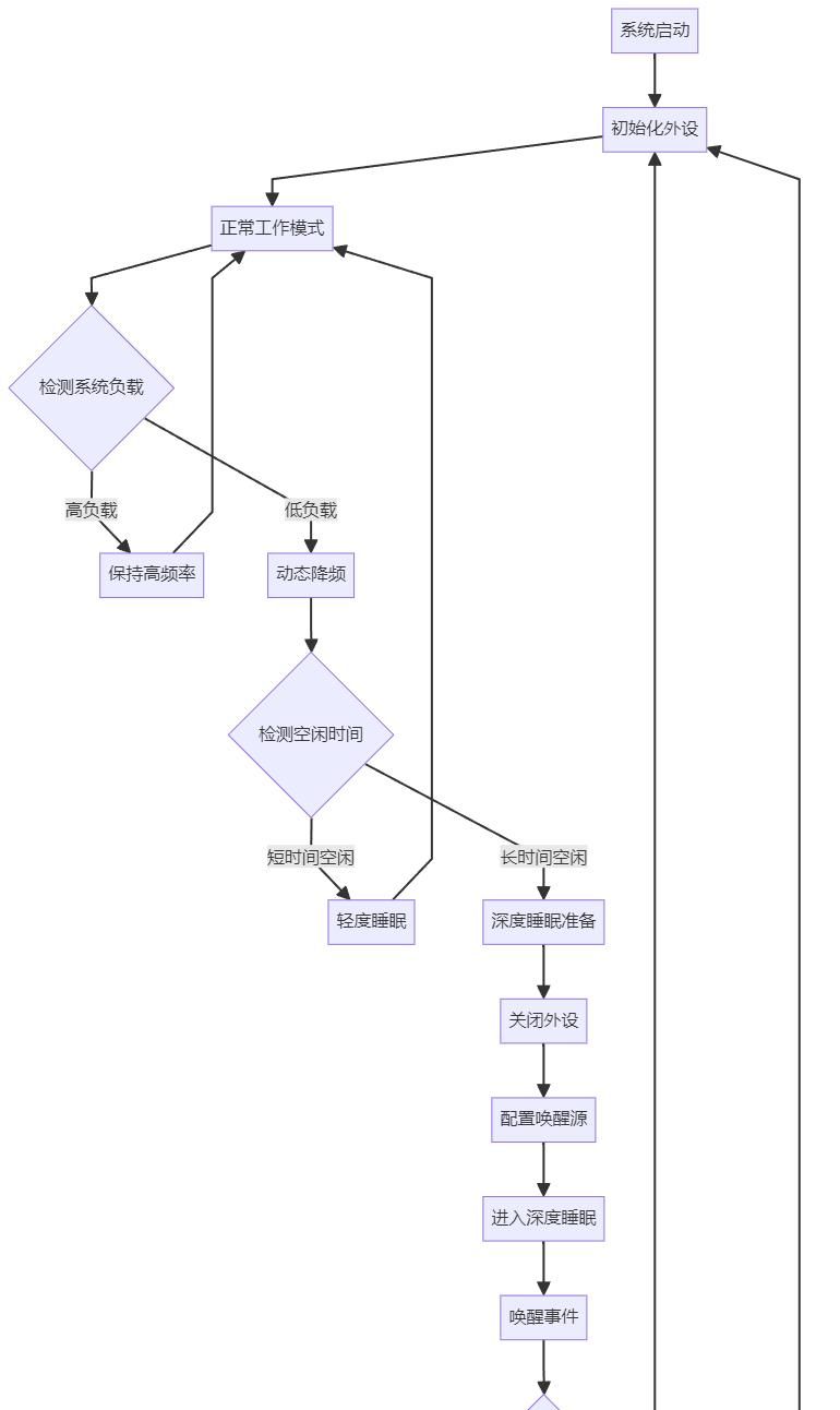 GitHub上很火的嵌入式相关项目：嵌入式开发者的宝藏库！