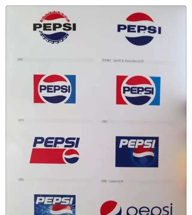 国外20大著名logo进化史,如何一步步变得坚不可摧