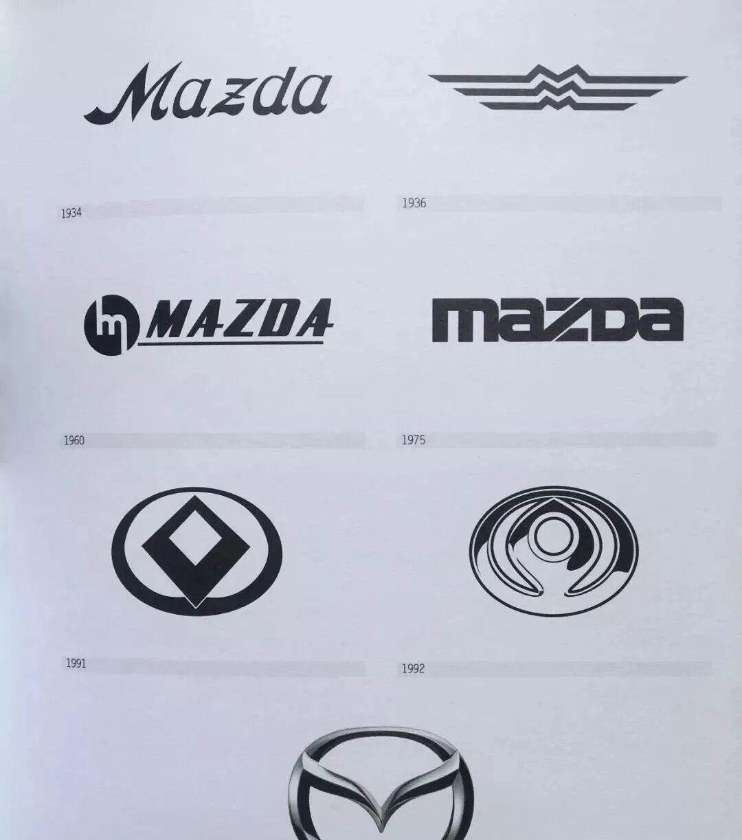 国外20大著名logo进化史,如何一步步变得坚不可摧