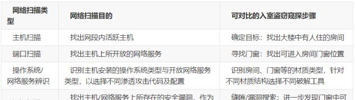 「知了堂信安笔记」渗透测试之信息收集(二)