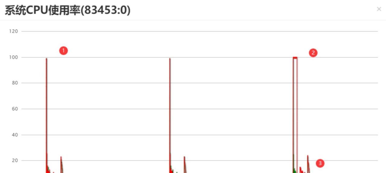 看这篇就够了!MySQL 索引知识点超全总结
