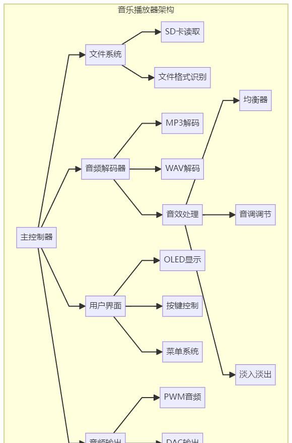 GitHub上很火的嵌入式相关项目：嵌入式开发者的宝藏库！