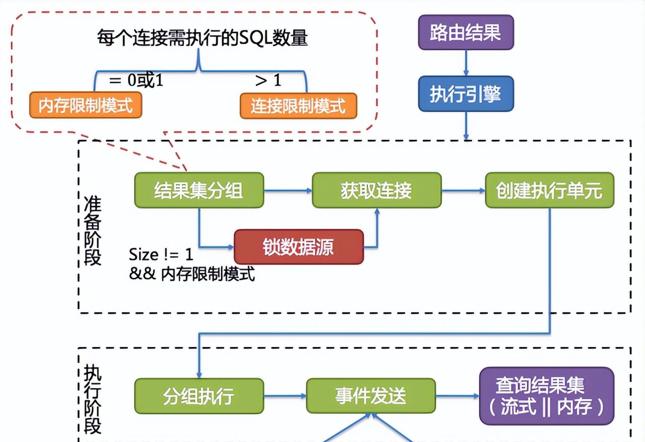 分库分表我用Sharding-JDBC