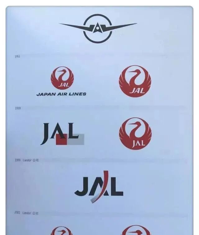 国外20大著名logo进化史,如何一步步变得坚不可摧