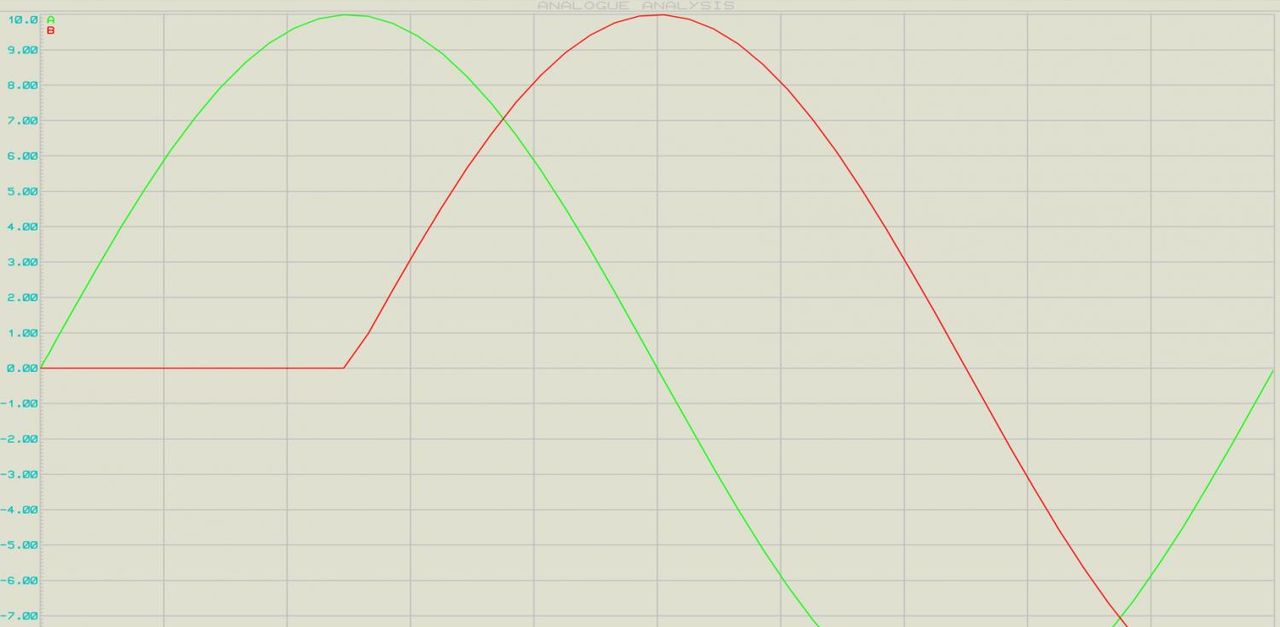 什么是RC相移振荡器？RC振荡器工作原理+参数计算公式，轻松搞定