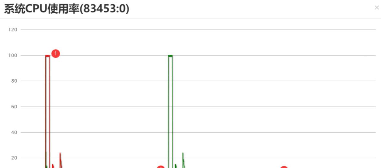看这篇就够了!MySQL 索引知识点超全总结