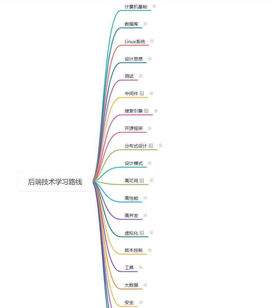 Java、C++ 软件开发完整学习路线,已拿阿里offer