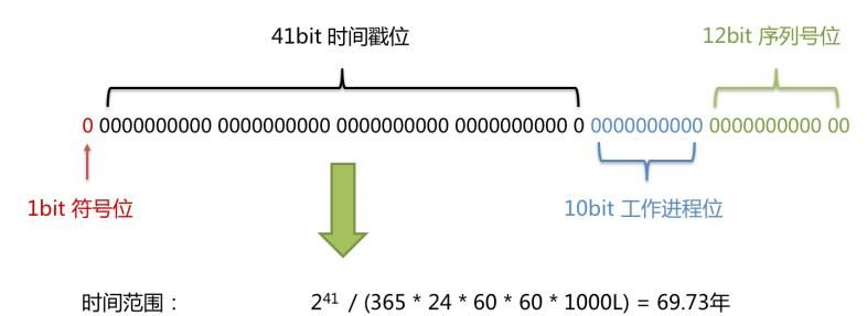 Sharding Sphere-JDBC从入门到实战,一顿饭的时间让你学懂