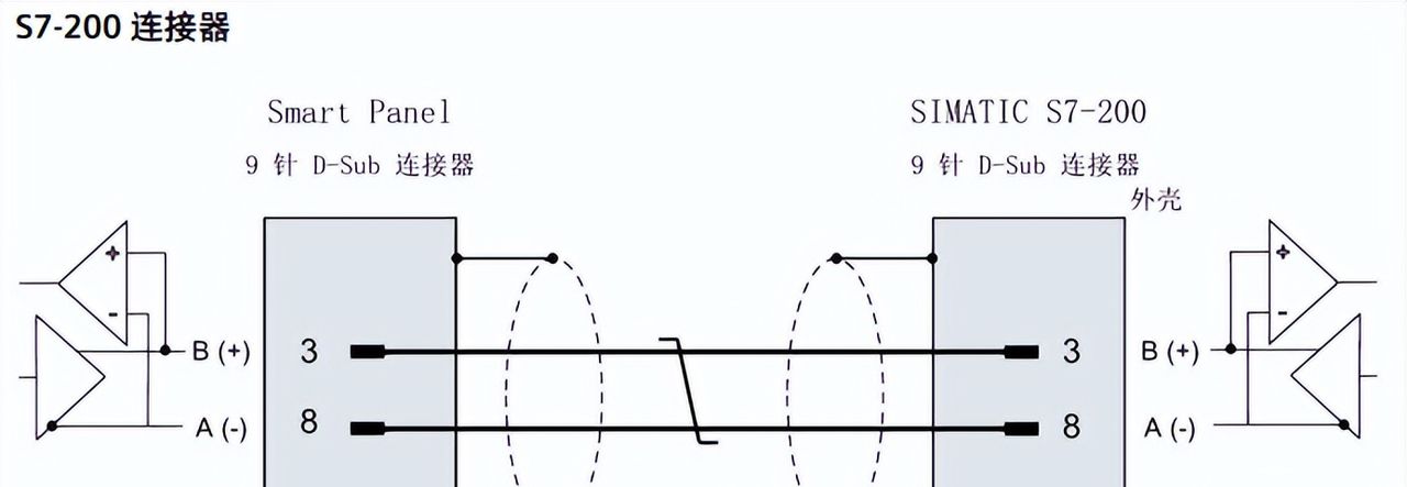 西门子SMART触摸屏连接PLC的必要条件及程序下载