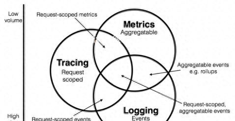 使用Skywalking实现全链路监控「转」