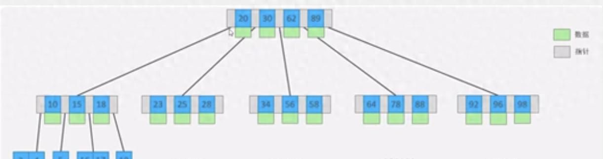 MySQL 从入门到精通(四)之索引结构