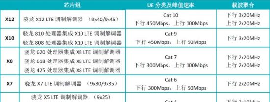 高通新芯片简析