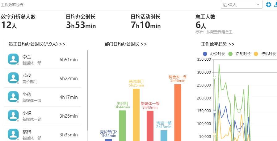 行为审计软件是什么?哪个好用?用这7款软件,员工管理易如反掌