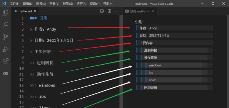 无门槛学习程序员文档神器:Markdown