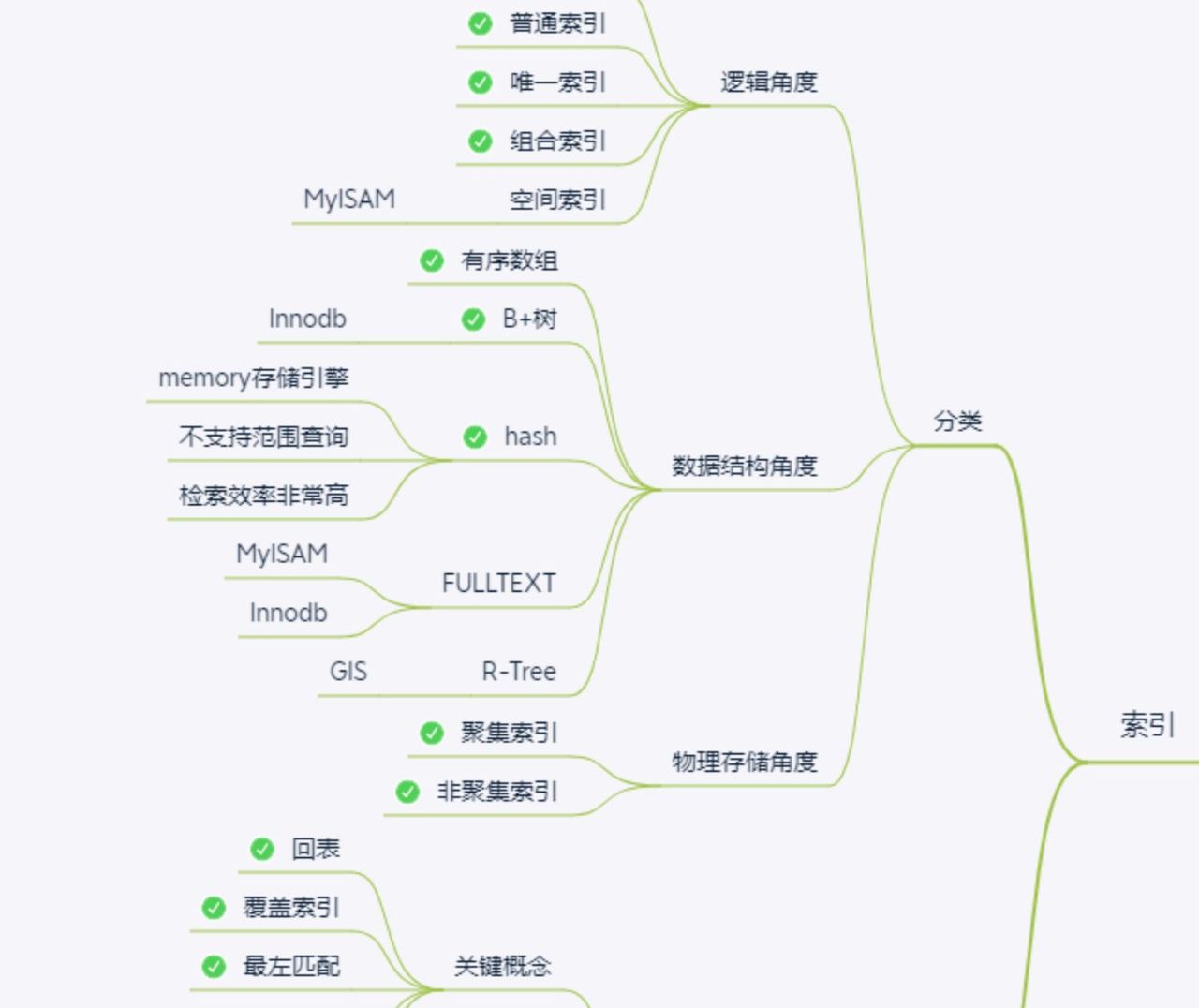 看这篇就够了!MySQL 索引知识点超全总结