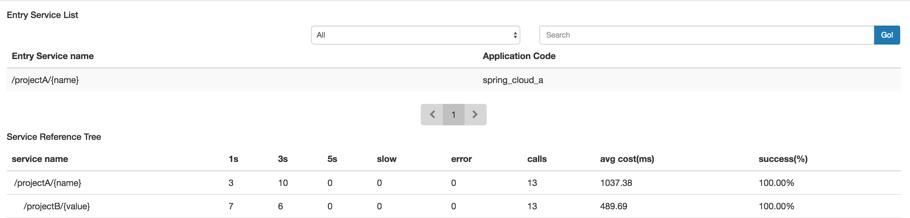 使用Skywalking实现全链路监控「转」