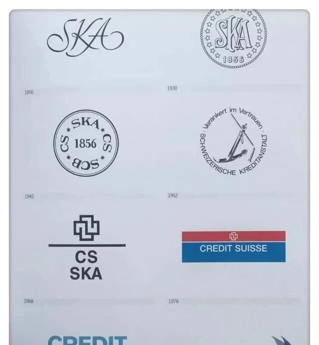国外20大著名logo进化史,如何一步步变得坚不可摧