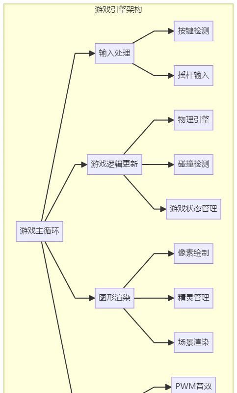 GitHub上很火的嵌入式相关项目：嵌入式开发者的宝藏库！