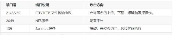 「知了堂信安笔记」渗透测试之信息收集(二)