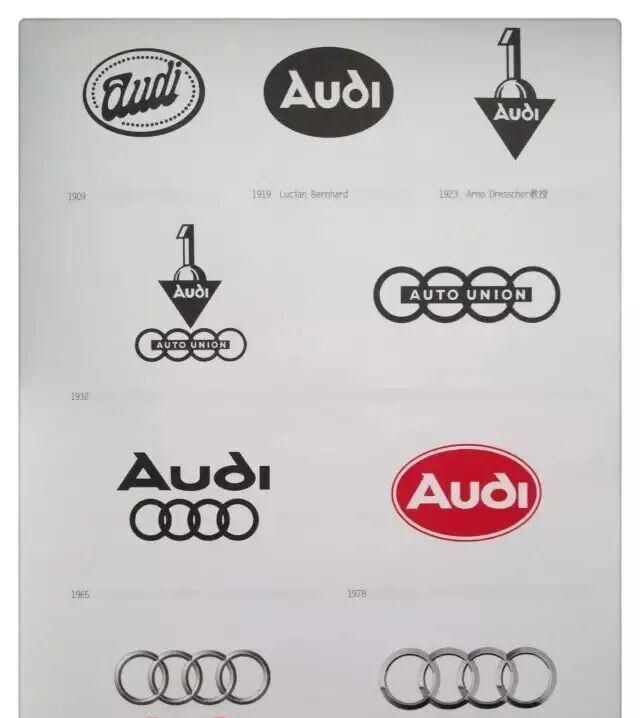 国外20大著名logo进化史,如何一步步变得坚不可摧