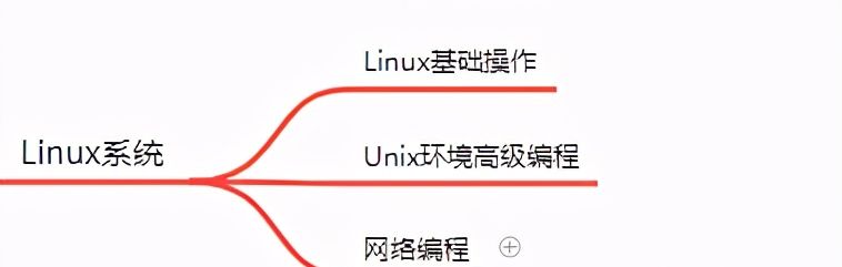 Java、C++ 软件开发完整学习路线,已拿阿里offer