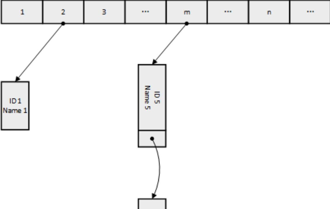 看这篇就够了!MySQL 索引知识点超全总结