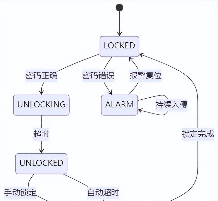 GitHub上很火的嵌入式相关项目：嵌入式开发者的宝藏库！