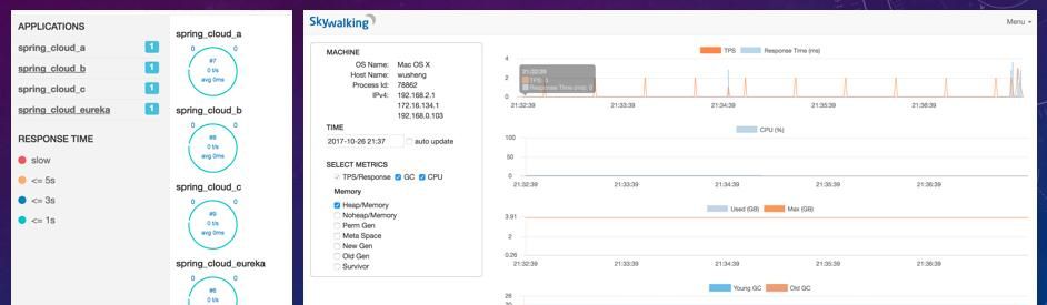 使用Skywalking实现全链路监控「转」