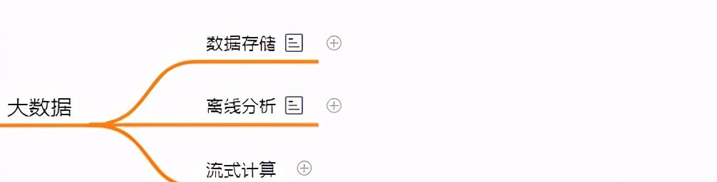 Java、C++ 软件开发完整学习路线,已拿阿里offer