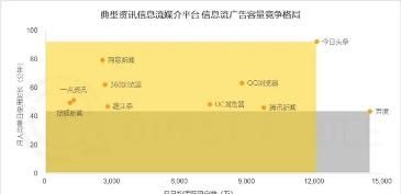 野蛮生长的百度信息流：百度搜索中为什么会有百家号？