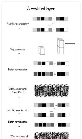 AlphaGo Zero你也能造一个,PyTorch实现五脏俱全|附代码