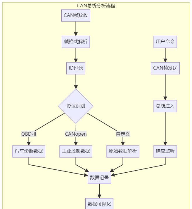 GitHub上很火的嵌入式相关项目：嵌入式开发者的宝藏库！