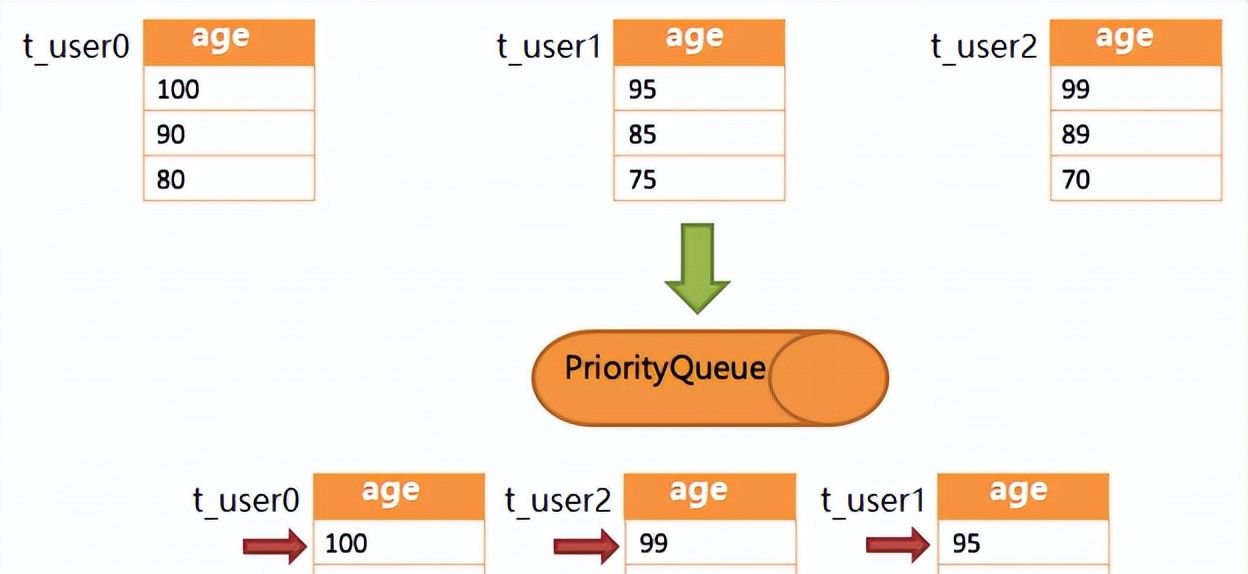 分库分表我用Sharding-JDBC