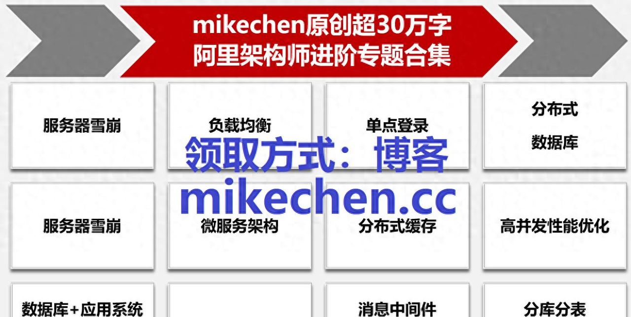 ShardingJDBC最全详解(图文全面总结)