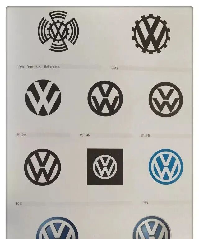 国外20大著名logo进化史,如何一步步变得坚不可摧