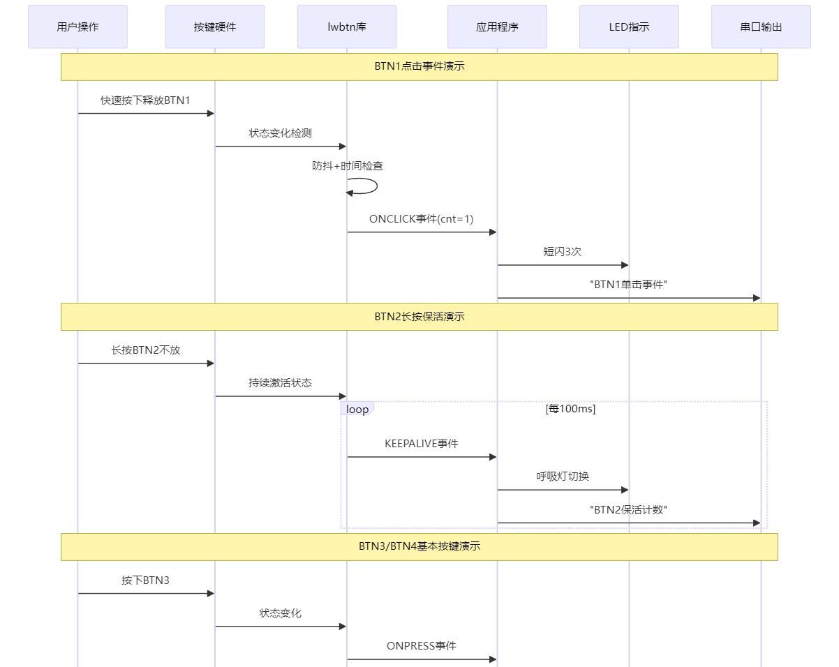 嵌入式中一个轻量级的按键管理库!