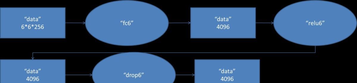 AlexNet--CNN经典网络模型详解(pytorch实现)