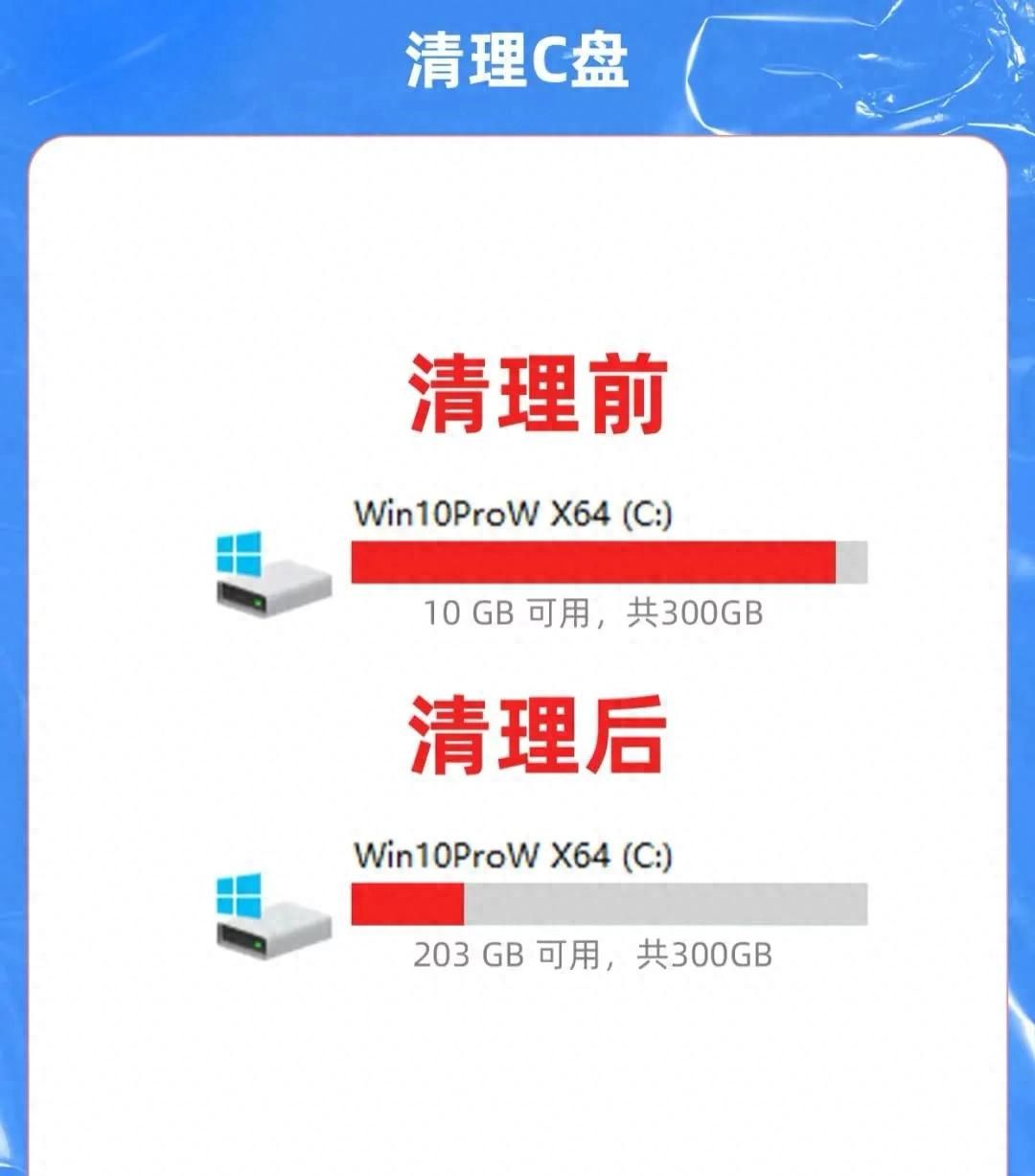 教你一招根治C盘红：不是删文件，是改设置。