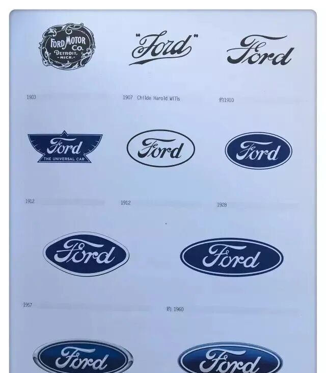 国外20大著名logo进化史,如何一步步变得坚不可摧